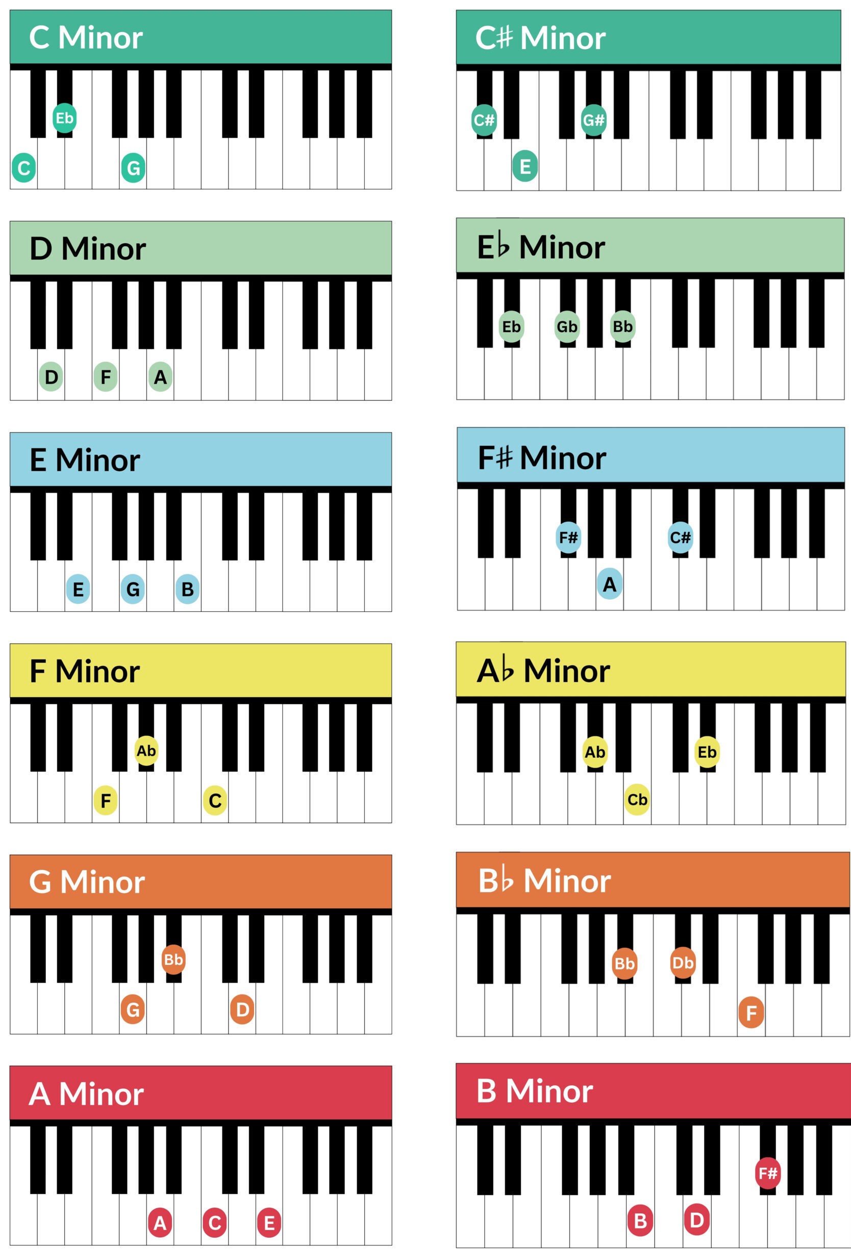 minor piano chords