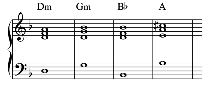 sad chord progression i - iv - VI - V