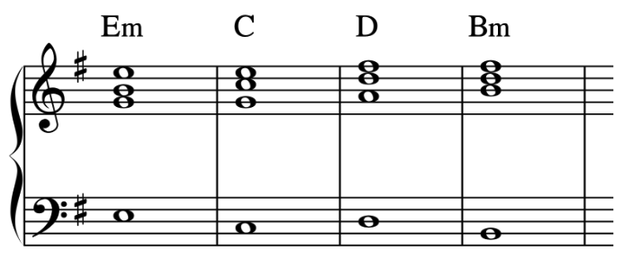 sad progression: vi - IV - V - iii
