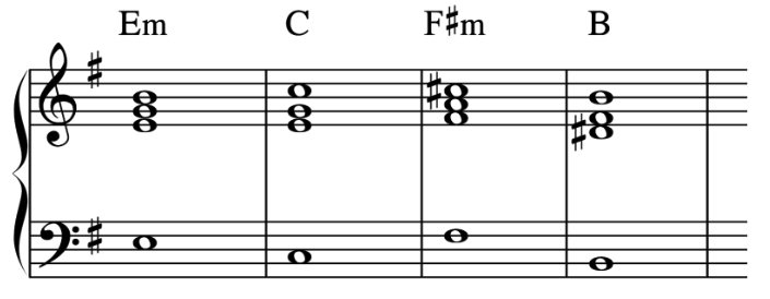 sad progression i - VI - ii - V