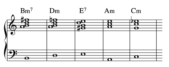 chord progression ii7 - iv - V7 - i - iii
