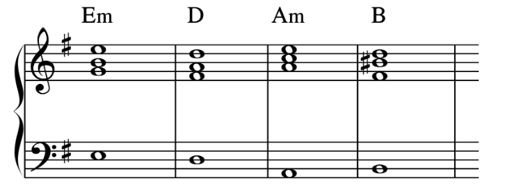 sad progression i - VII - iv - V