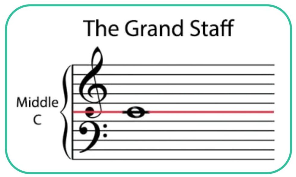 the grand staff