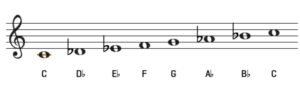 C Phrygian