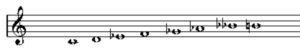 C Diminished