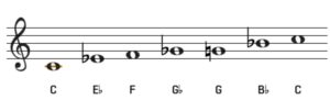 Minor blues scale