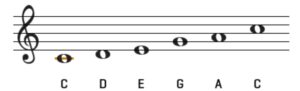 C major Pentatonic