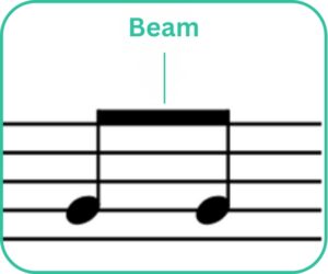 beam