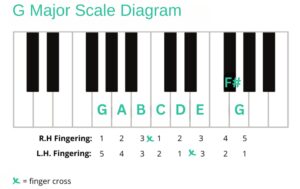 g major scale fingerings