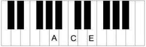 A minor (ii)