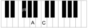 F# diminished (vii°)