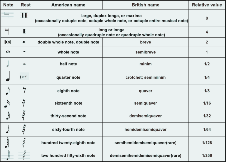 music notes chart