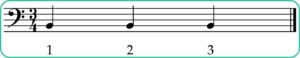 time signature is 3/4