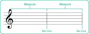 Labeled music staff with bar lines