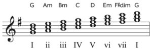 chords in g major