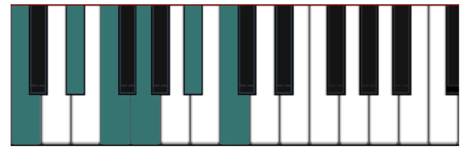 The minor pentatonic pattern