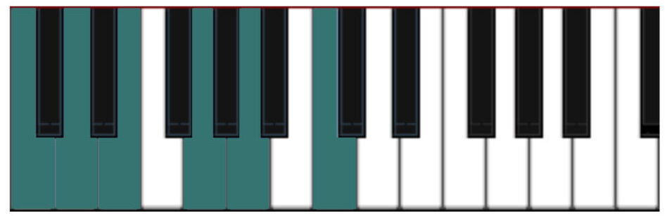 The major pentatonic pattern