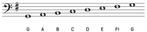 G major scale on bass clef