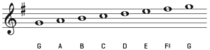 G major scale on treble clef