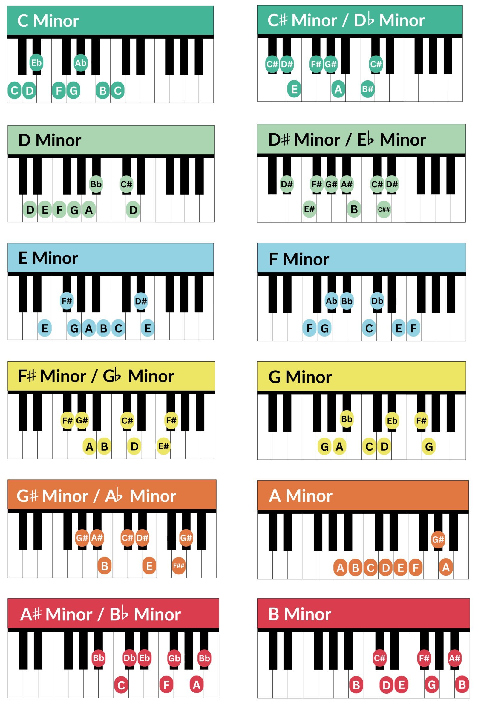 harmonic minor scales