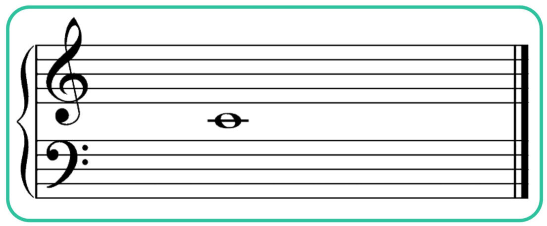 Middle C on the grand staff