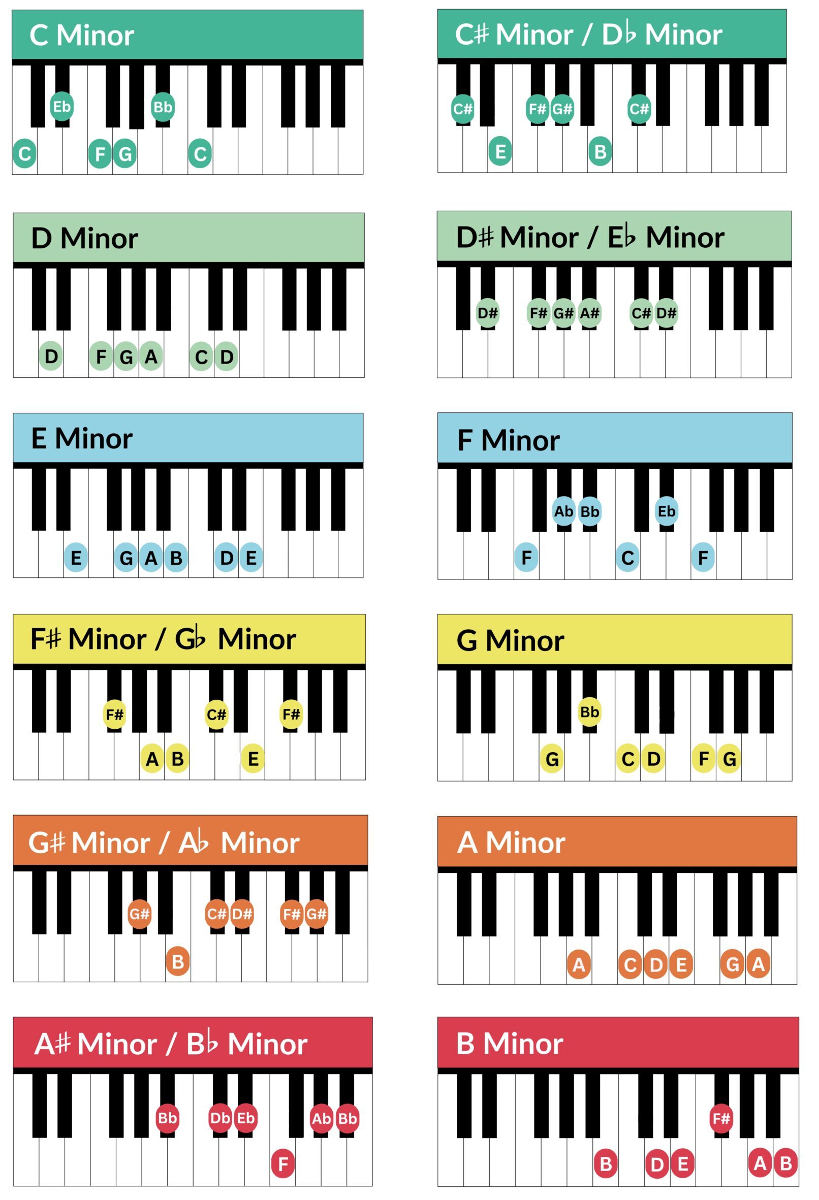minor pentatonic scales
