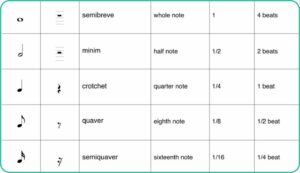 different note values