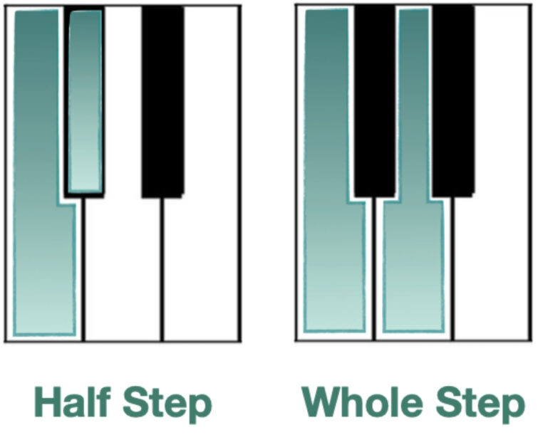 Basic scale building blocks