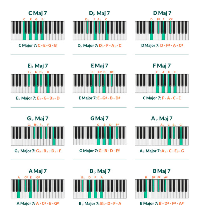 Seventh chords