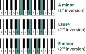 “Still D.R.E.” chords and progressions