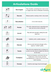 articulation guide
