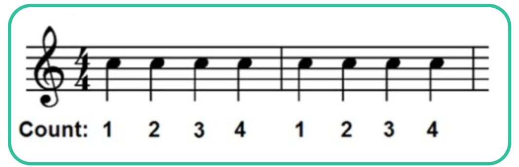 counting piano notes