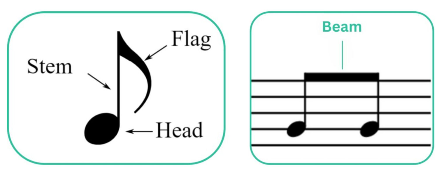 types of note value and beam