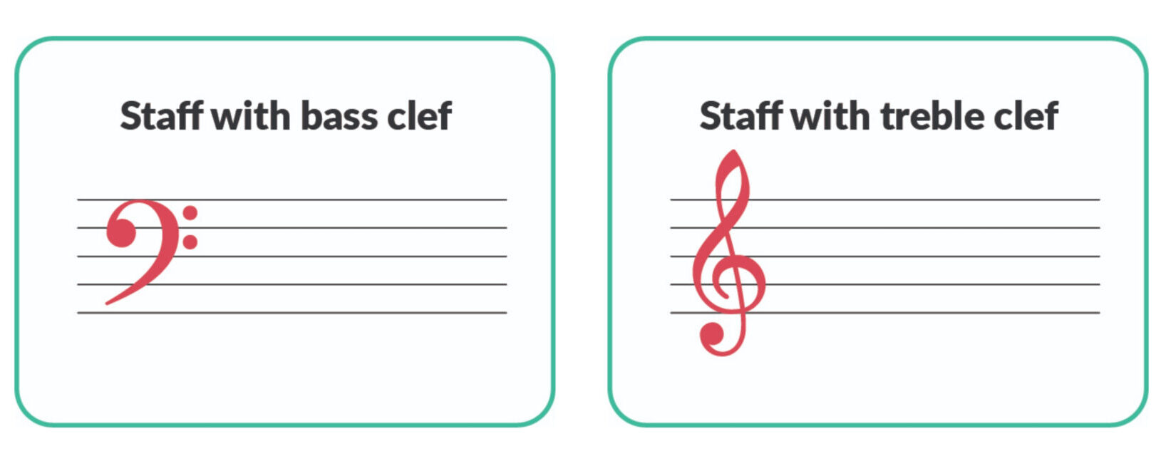 staff with bass clef and treble clef
