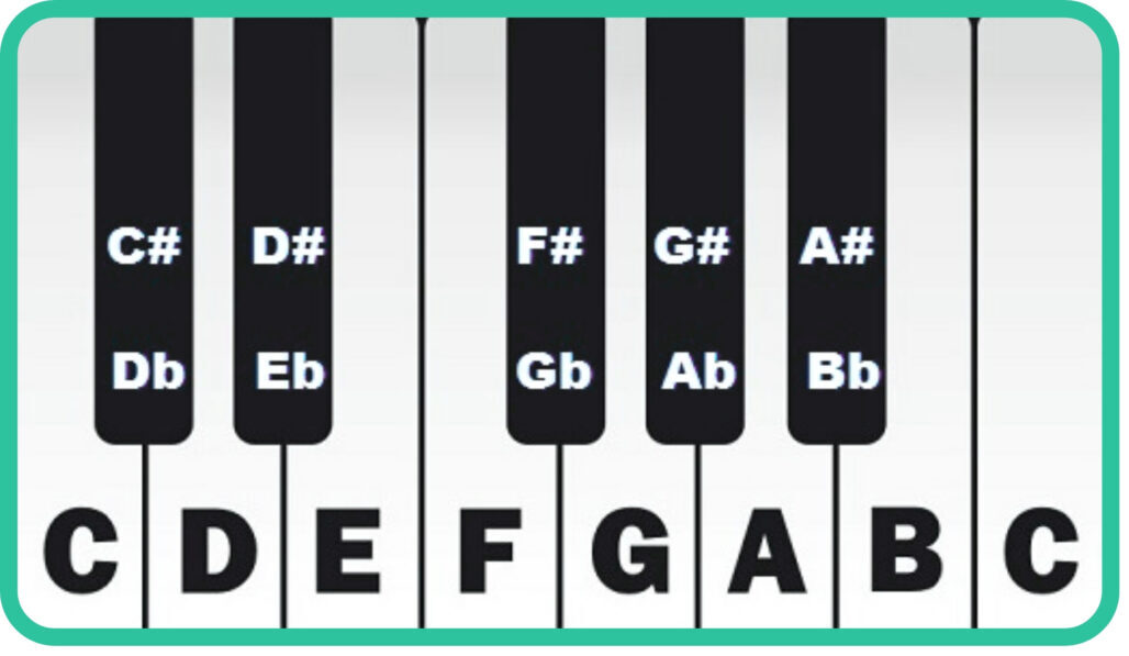 sharps and flats