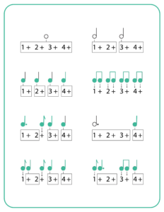 note values and rhythms correspond to the beats in a bar of 4/4