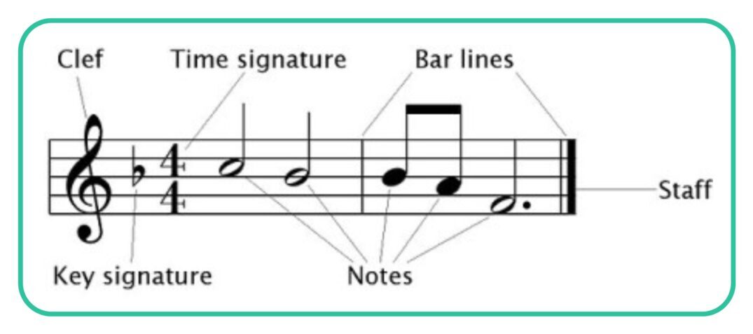 Reading key signatures
