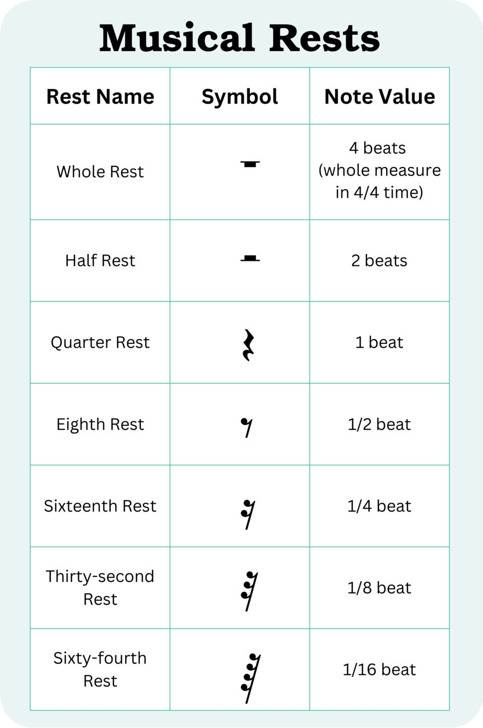 musical rests and symbols