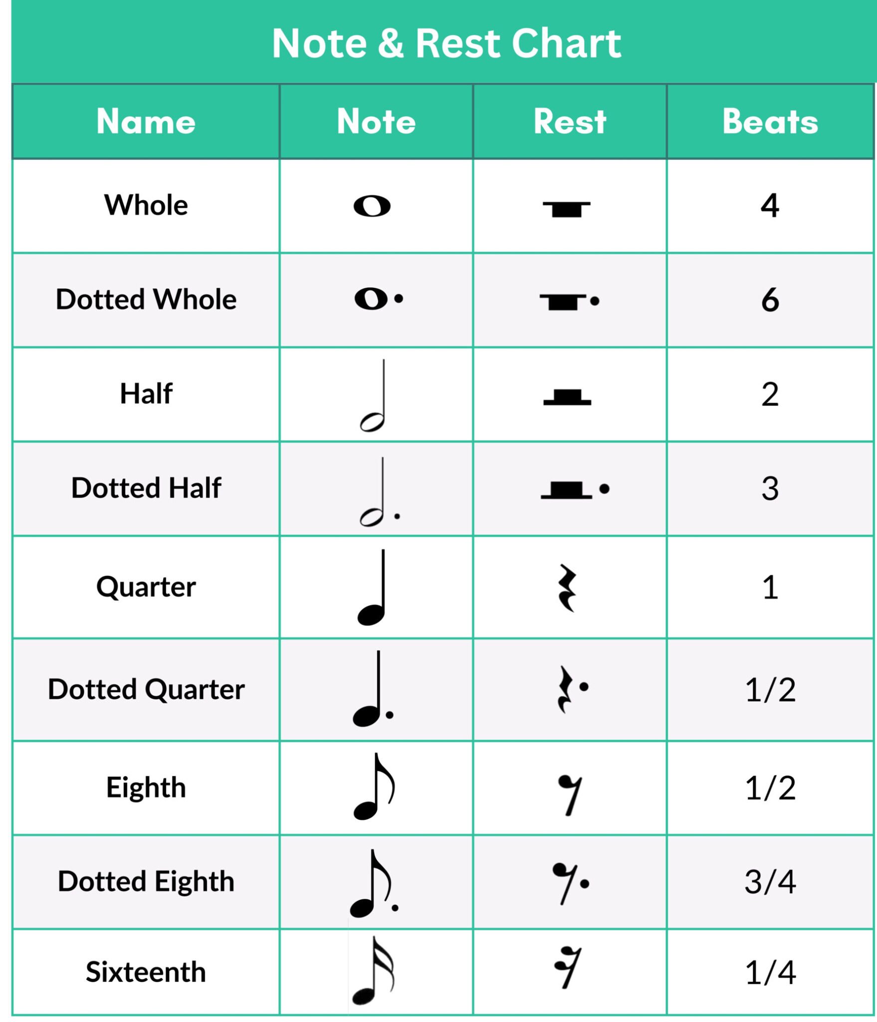 Rests in music notation: Simple guide for beginners | Skoove