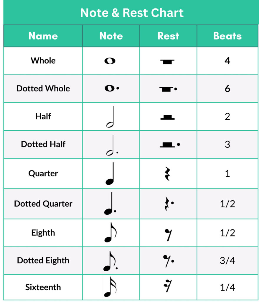 note and rest values