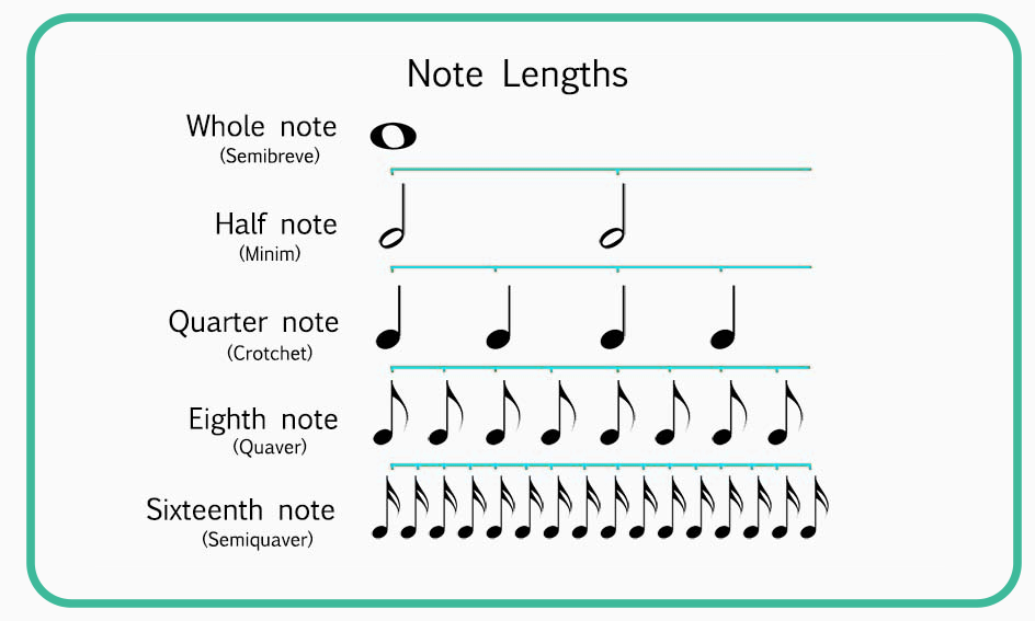 How to read sheet music for beginners | Skoove