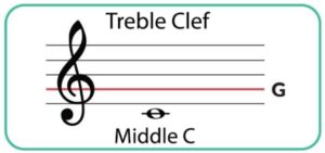 treble clef note