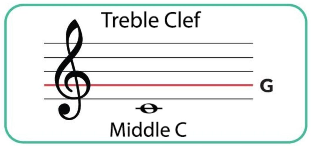 treble clef