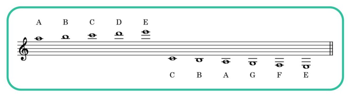 treble clef ledger lines