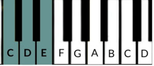 hot cross buns piano notes