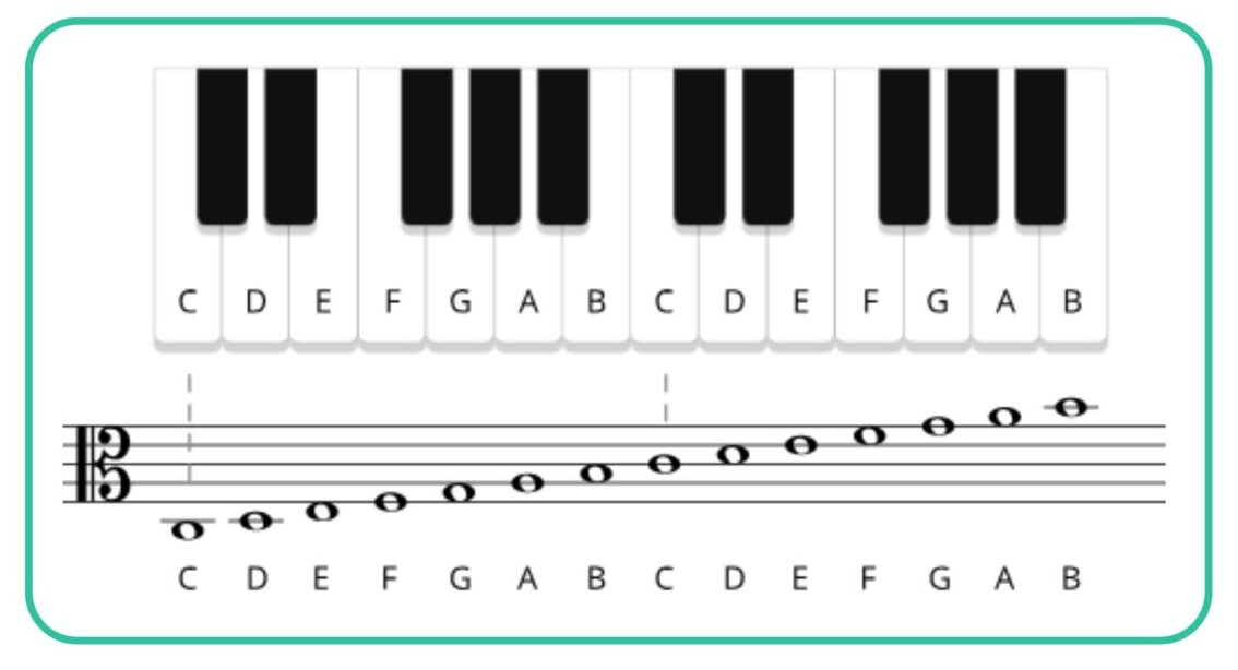 Alto clef notes chart