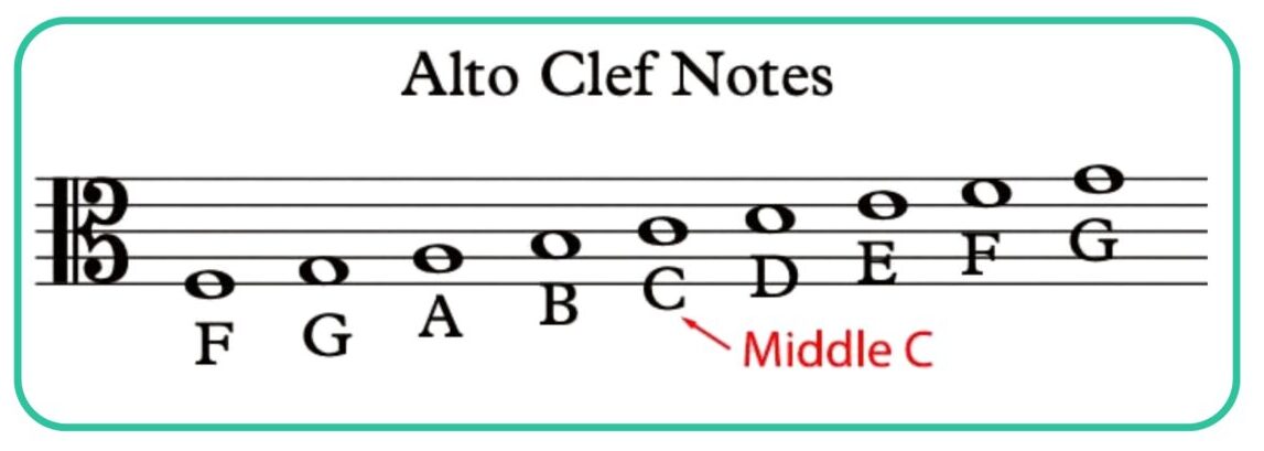 alto clef notes