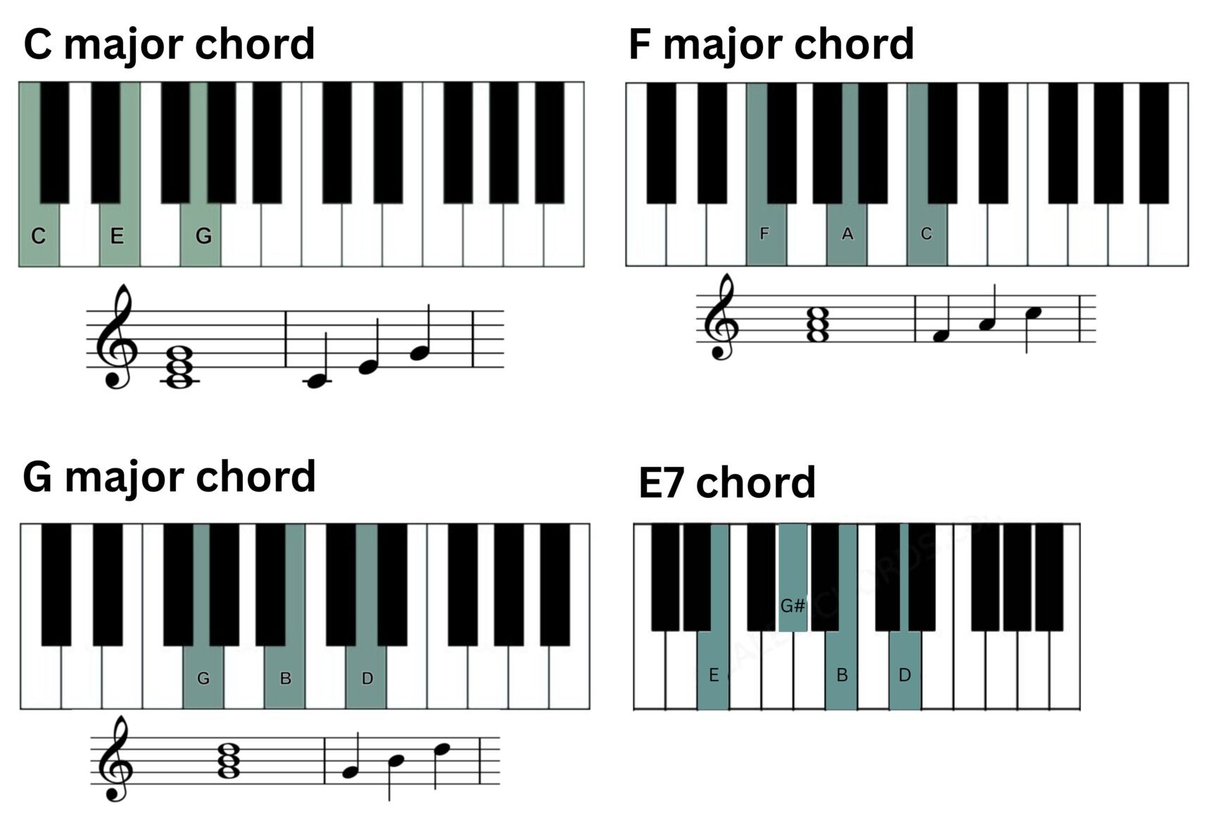 Imagine piano chords chart