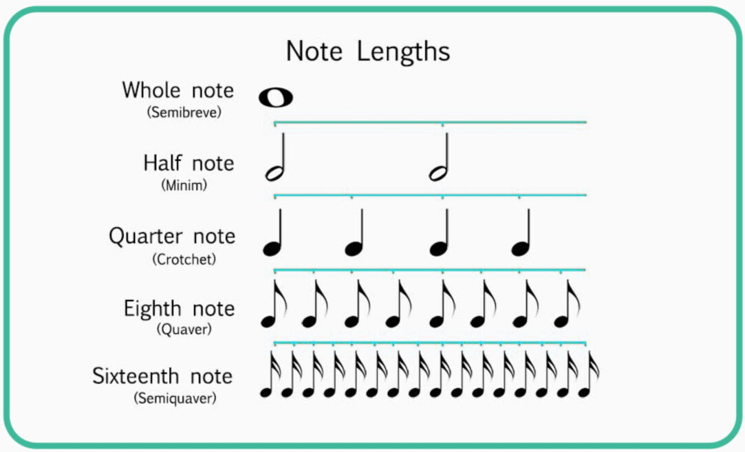 note values