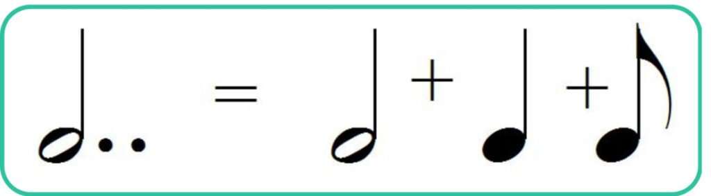 Multibar Rest Music symbols: meaning and usage explained | Skoove